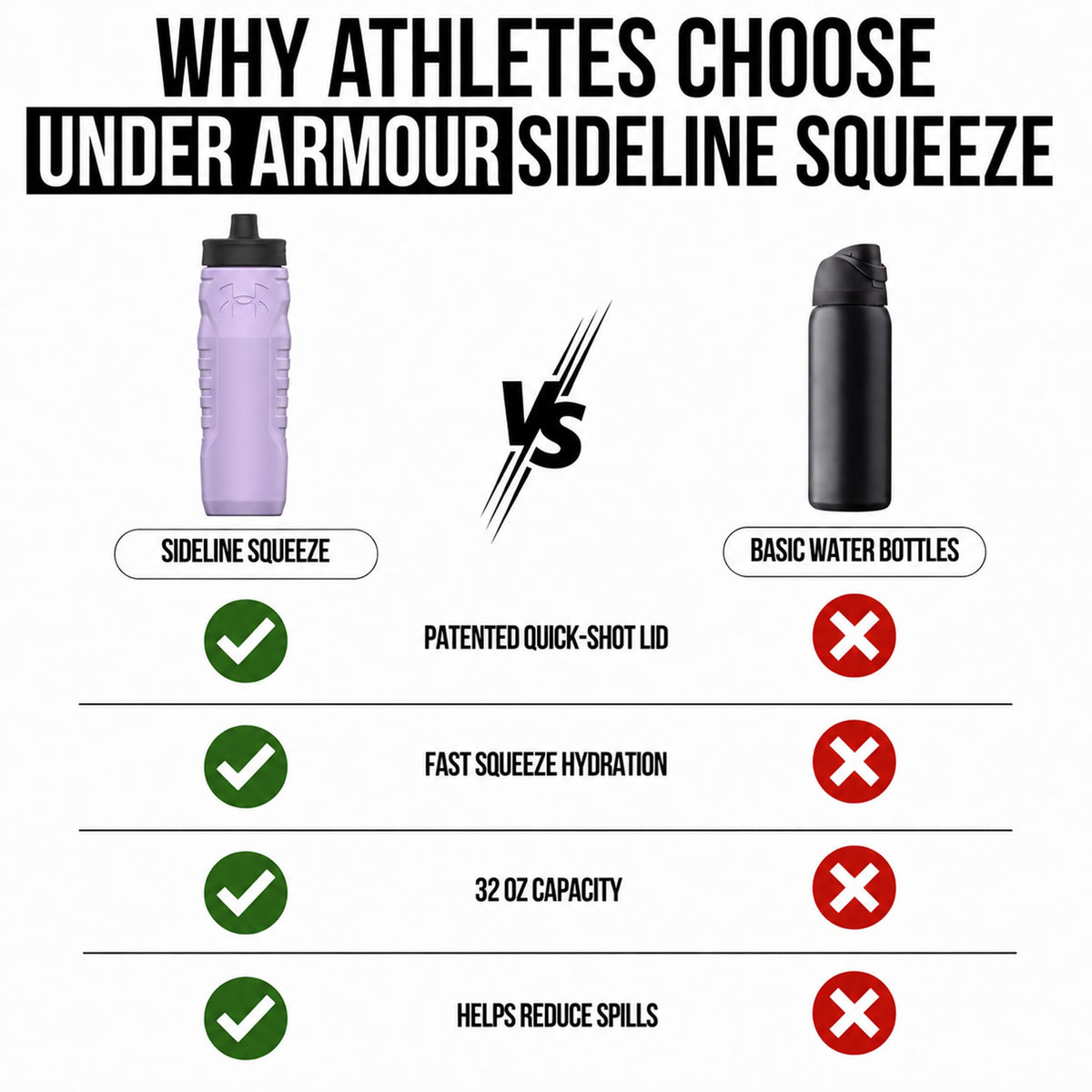 Under Armour Squeeze Water Bottles, 32 oz Water Bottles, Sideline Sports Water Bottle with Quick-Shot Lid, Quick & Easy Hydration, Gym Water Bottles, Squeeze Bottle, 1 32oz Bottle